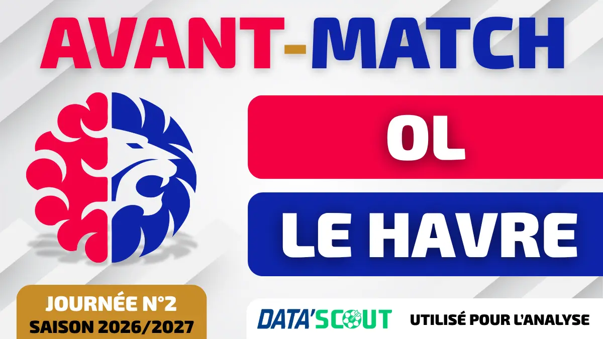 OL – Le Havre : avant-match de la 2e journée de Ligue 1 2026-2027