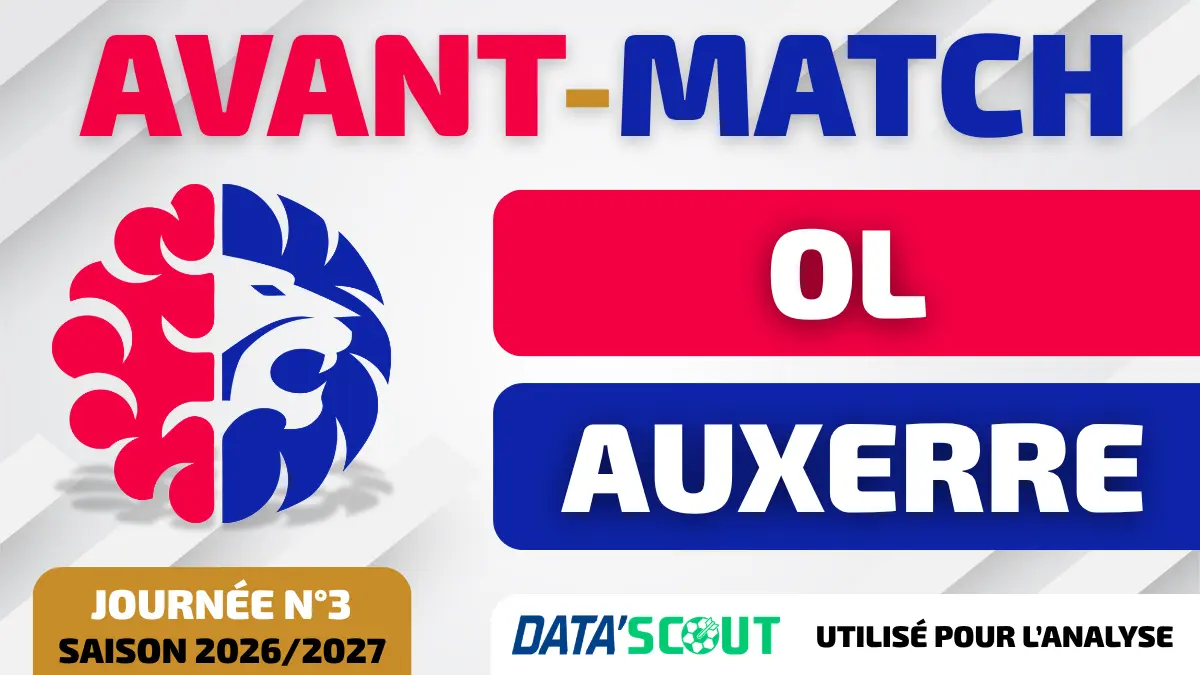 OL Auxerre avant-match Ligue 1 J3 saison 2026-2027